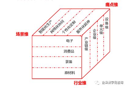 从智能工厂到工业互联网 发展历程与网站建设的关键作用